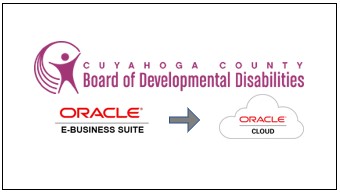 CCBDD Ebs to Cloud