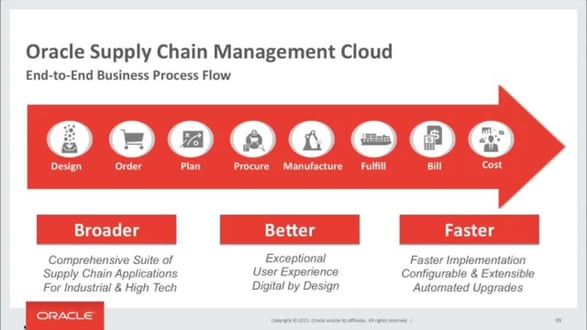 OracleSCM